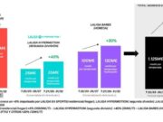 Telefónica i Dazn emetran 5 partits per jornada cadascun a LaLiga EA Sports fins al 2031/32
