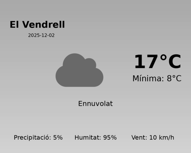 el-vendrell_2025-12-02.png