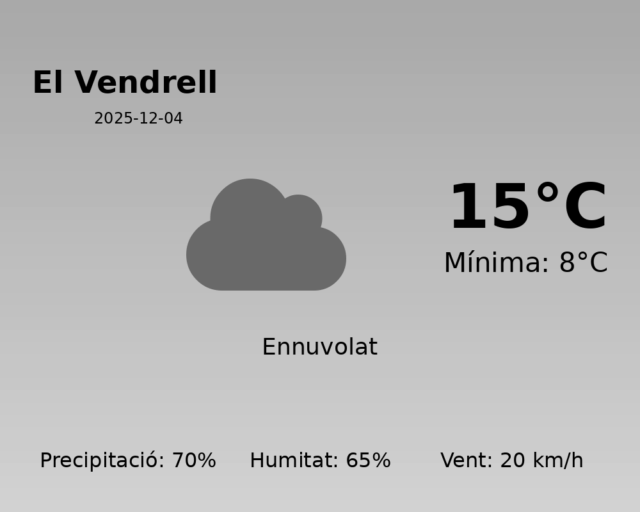 el-vendrell_2025-12-04.png