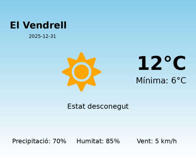 el-vendrell_2025-12-31.png