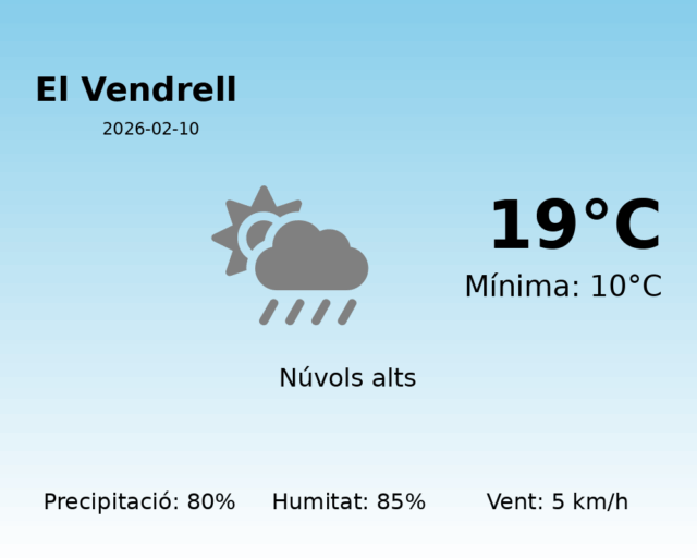 el-vendrell_2026-02-10.png