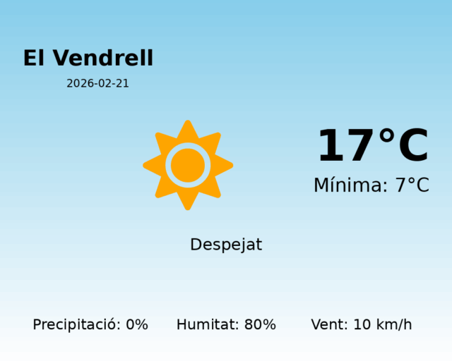 el-vendrell_2026-02-21.png