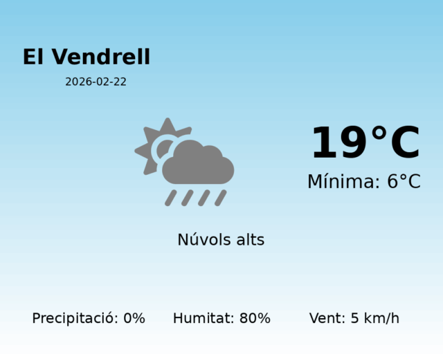 el-vendrell_2026-02-22.png