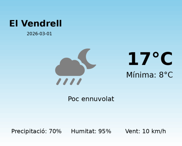 el-vendrell_2026-03-01.png