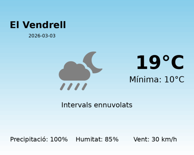 el-vendrell_2026-03-03.png