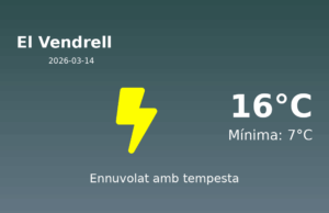 AEMET: El temps per a El Vendrell – 14 de Març de 2026