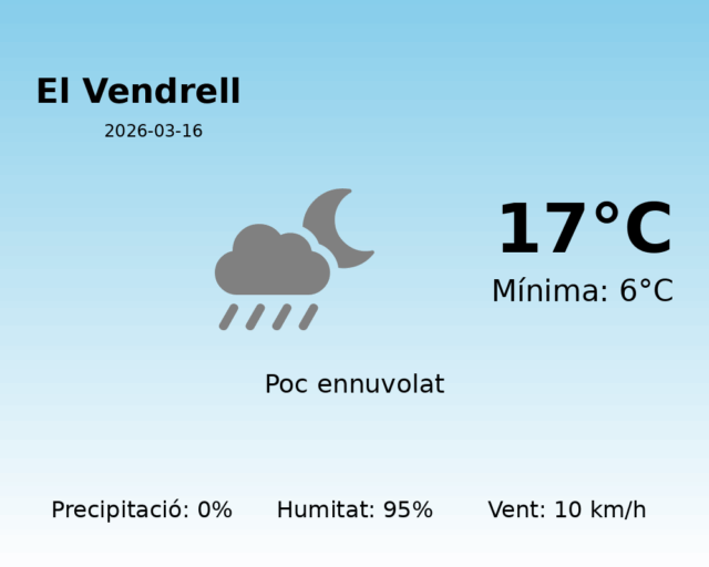 el-vendrell_2026-03-16.png