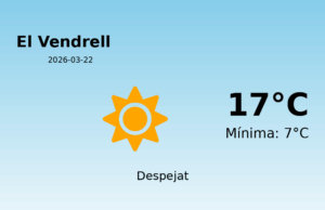 El temps a El Vendrell avui, 22 de Març de 2026