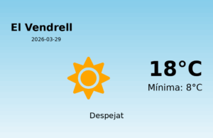 Predicció meteorològica: El Vendrell, 29 de Març de 2026