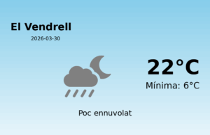 El temps avui 30 de Març de 2026 a El Vendrell segons l’AEMET