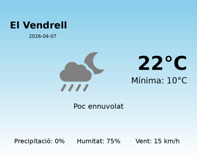 el-vendrell_2026-04-07.png