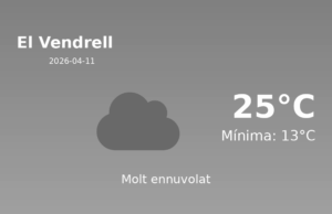 AEMET: El temps per a El Vendrell – 11 de Abril de 2026