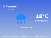 Predicció meteorològica: El Vendrell, 12 de Abril de 2026
