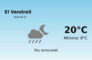 Previsió de l’AEMET a El Vendrell avui 13 de Abril de 2026
