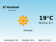 Previsió de l’AEMET a El Vendrell avui 14 de Abril de 2026