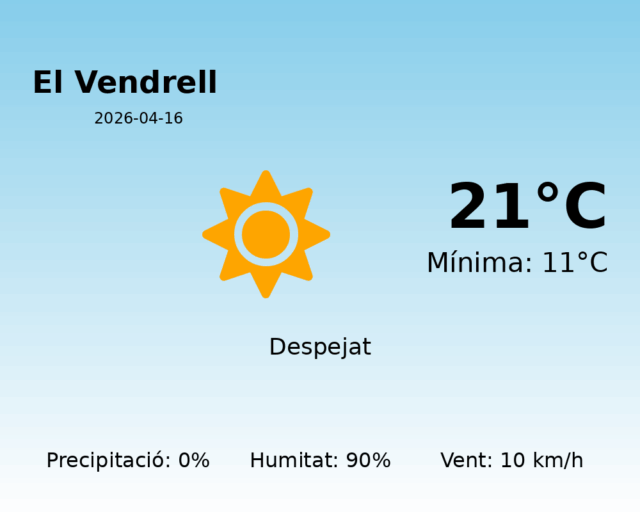 el-vendrell_2026-04-16.png