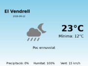 Previsió de l’AEMET a El Vendrell avui 22 de Abril de 2026