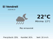 El temps a El Vendrell avui, 23 de Abril de 2026