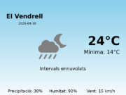 Previsió de l’AEMET a El Vendrell avui 30 de Abril de 2026