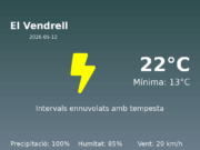 AEMET: El temps per a El Vendrell – 12 de Maig de 2026