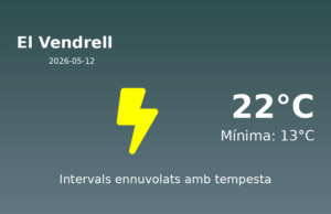 AEMET: El temps per a El Vendrell – 12 de Maig de 2026