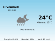 El temps avui 20 de Maig de 2026 a El Vendrell segons l’AEMET