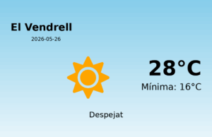 El temps a El Vendrell avui, 26 de Maig de 2026