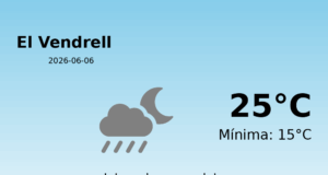 Predicció meteorològica: El Vendrell, 6 de Juny de 2026