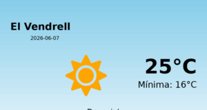 El temps avui 7 de Juny de 2026 a El Vendrell segons l’AEMET