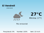 El temps avui 8 de Juny de 2026 a El Vendrell segons l’AEMET