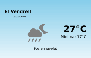 El temps avui 8 de Juny de 2026 a El Vendrell segons l’AEMET