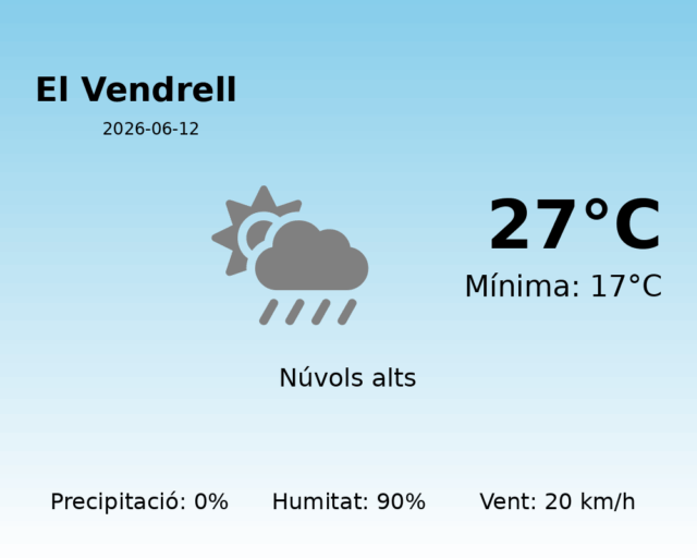 el-vendrell_2026-06-12.png