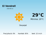 El temps avui 15 de Juny de 2026 a El Vendrell segons l’AEMET