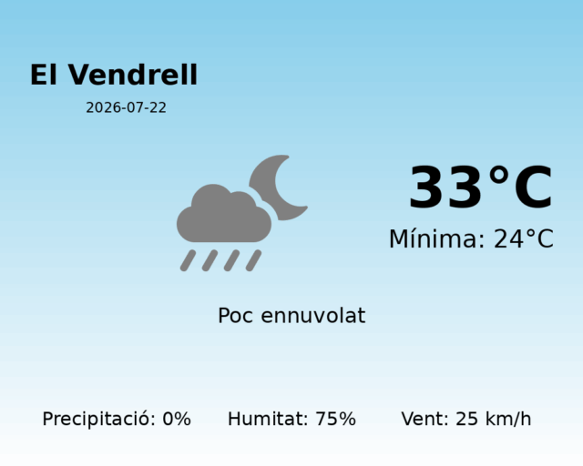 el-vendrell_2026-07-22.png