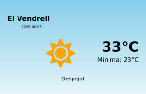 Previsió de l’AEMET a El Vendrell avui 5 de Agost de 2026