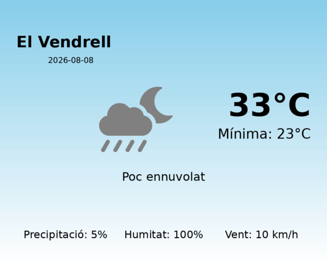 el-vendrell_2026-08-08.png