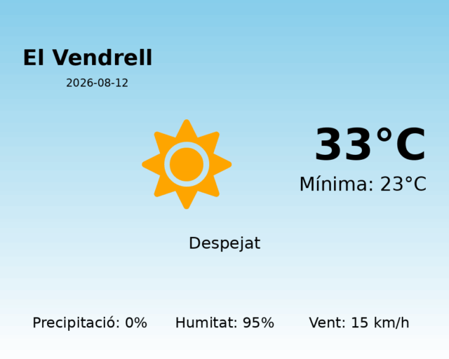 el-vendrell_2026-08-12.png