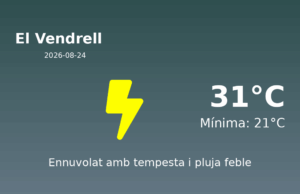 El temps avui 24 de Agost de 2026 a El Vendrell segons l’AEMET
