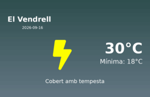 El temps a El Vendrell avui, 16 de Setembre de 2026