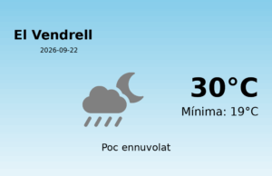 El temps avui 22 de Setembre de 2026 a El Vendrell segons l’AEMET