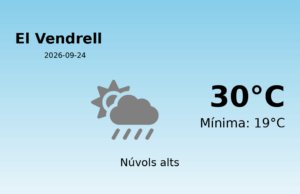 Predicció meteorològica: El Vendrell, 24 de Setembre de 2026