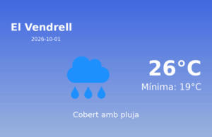 El temps a El Vendrell avui, 1 de Octubre de 2026
