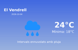 Previsió de l’AEMET a El Vendrell avui 4 de Octubre de 2026