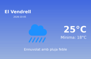 El temps a El Vendrell avui, 5 de Octubre de 2026