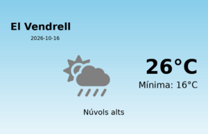 El temps a El Vendrell avui, 16 de Octubre de 2026