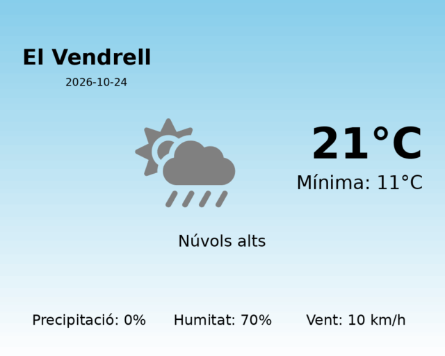 el-vendrell_2026-10-24.png